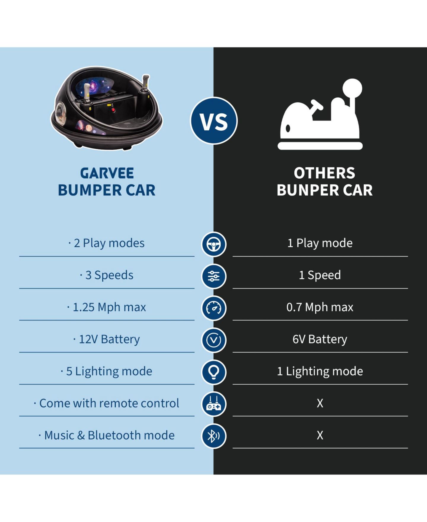 Детская игрушка homfan 26.4" x 26.4" x 15.7" 12V Battery-Powered Remote Control Electric Bumper Car, 1 Seat, Ages 3-6, цвет: Чёрный — фото 4