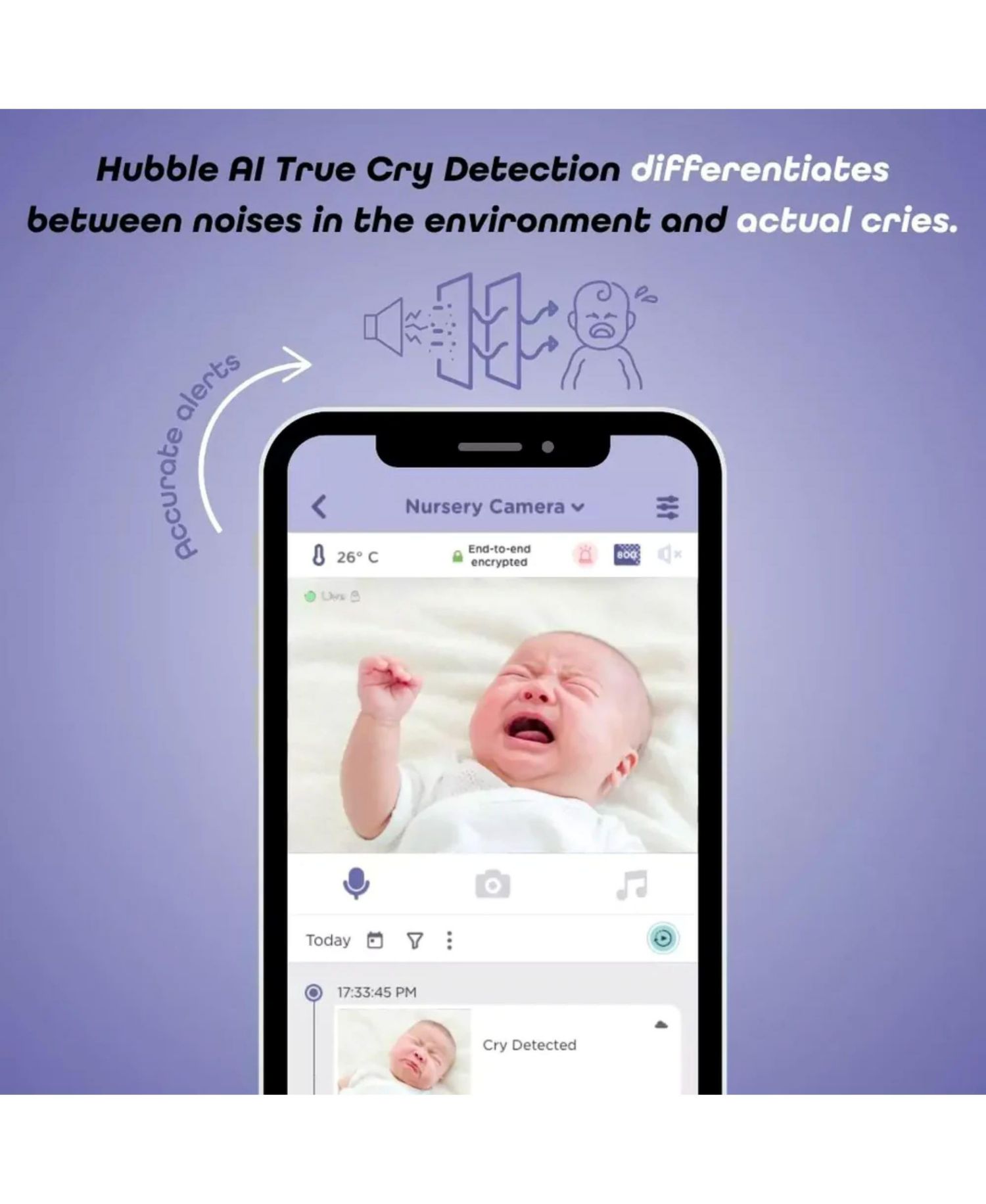 GoBaby AI Cam 2K UHD Baby Smart Baby Monitor with AI Ehanced Features