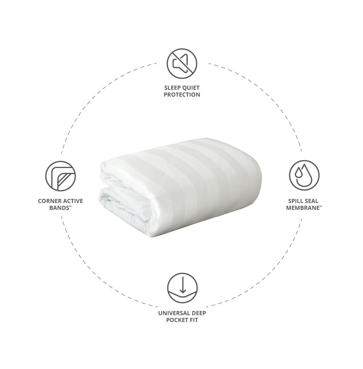 Cariloha Luxurious Quilted Mattress Protector California Waterproof 5 Sides of Protection