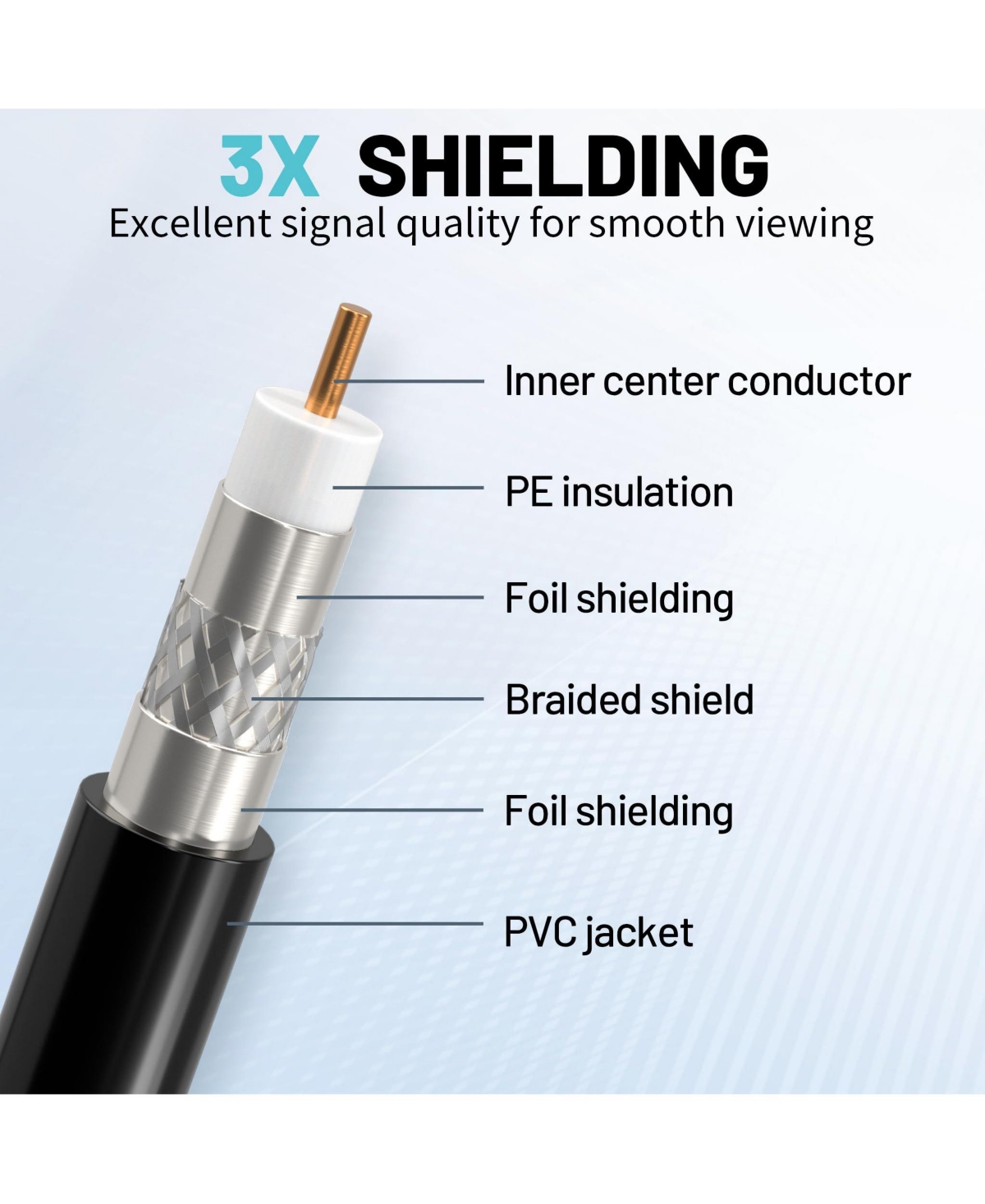 Lofree RG6 4K Hdr Video Coaxial Cable