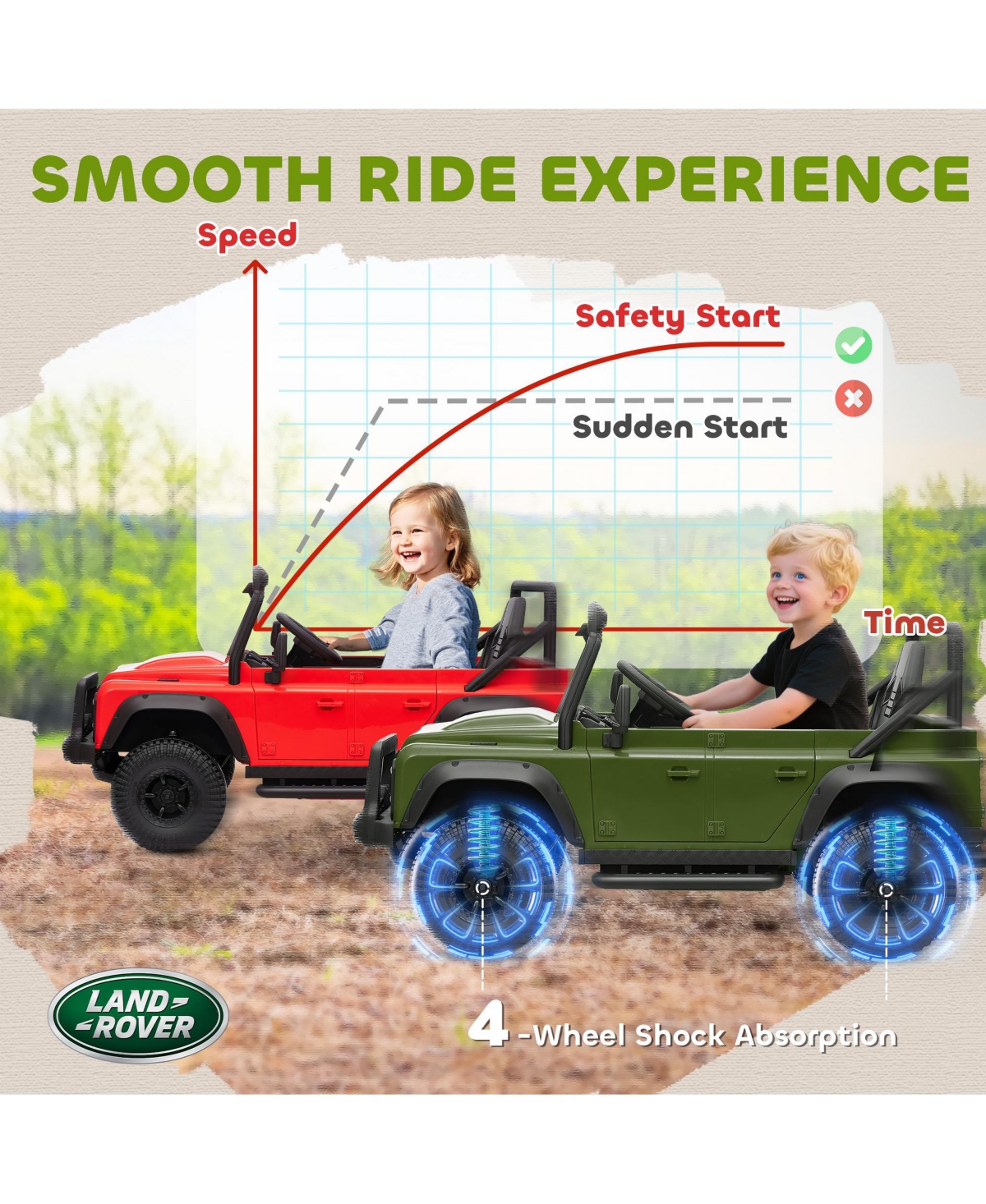 Sevorley 12V Land Rover Defender 110 Svx Kids Ride-On Truck with Parental Remote Control, Wheel Suspension, Led Lights, Ages 3-5