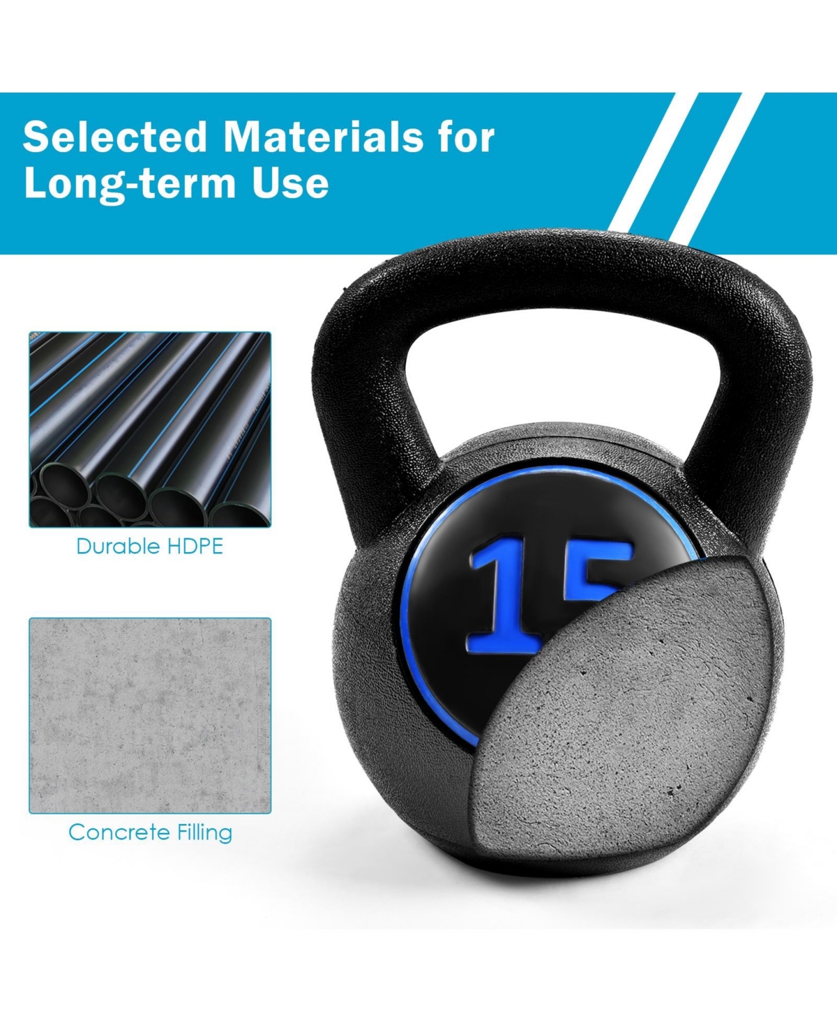 Glintex Kettlebell Set, 3 Hdpe Kettlebells at 5, 10 and 15 lbs