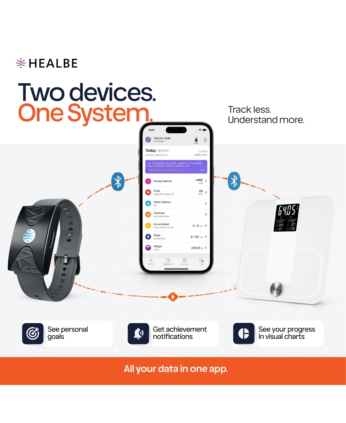 Healbe Start Control 2 Kit: Automatic Calorie Intake Smart Band Healbe GoBe U and Healbe Smart Floor Scales with Body Composition Analysis