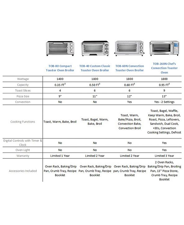 Cuisinart TOB260N Chef's Convection Toaster Oven Broiler & Reviews
