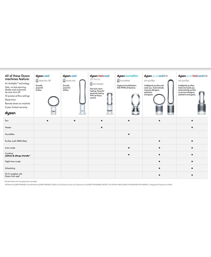 Dyson AM07 Air Multiplier Tower Fan & Reviews - Heaters & Fans - Home