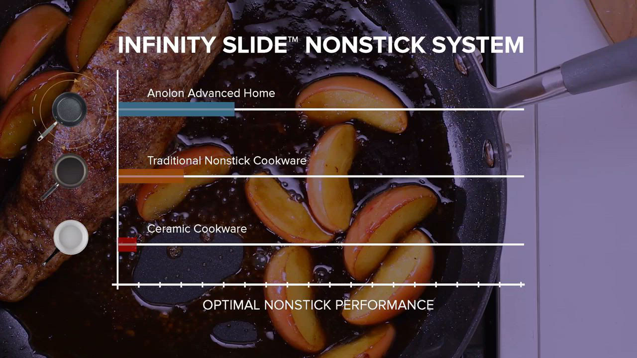 Anolon Advanced Home Hard-Anodized Nonstick Straining Saucepan, 2