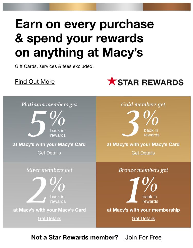 Macy's Card Benefits – Macy's